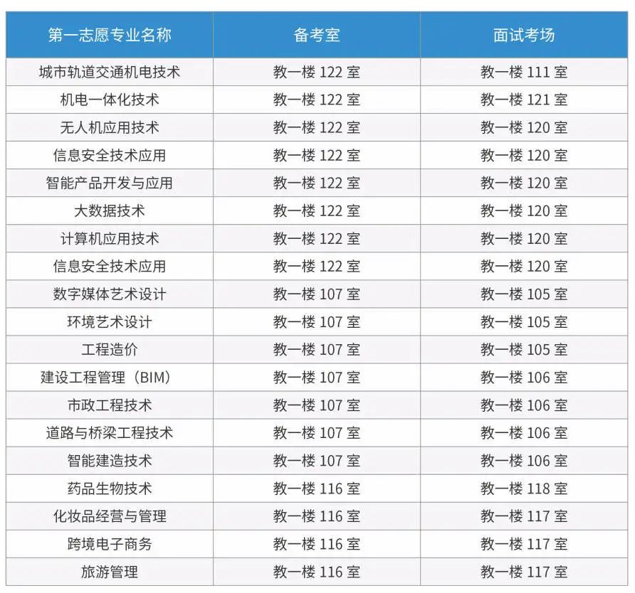 表格描述已自動(dòng)生成